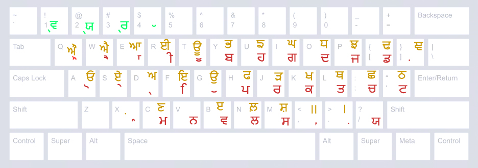 Punjabi Unicode Keys Keyboard